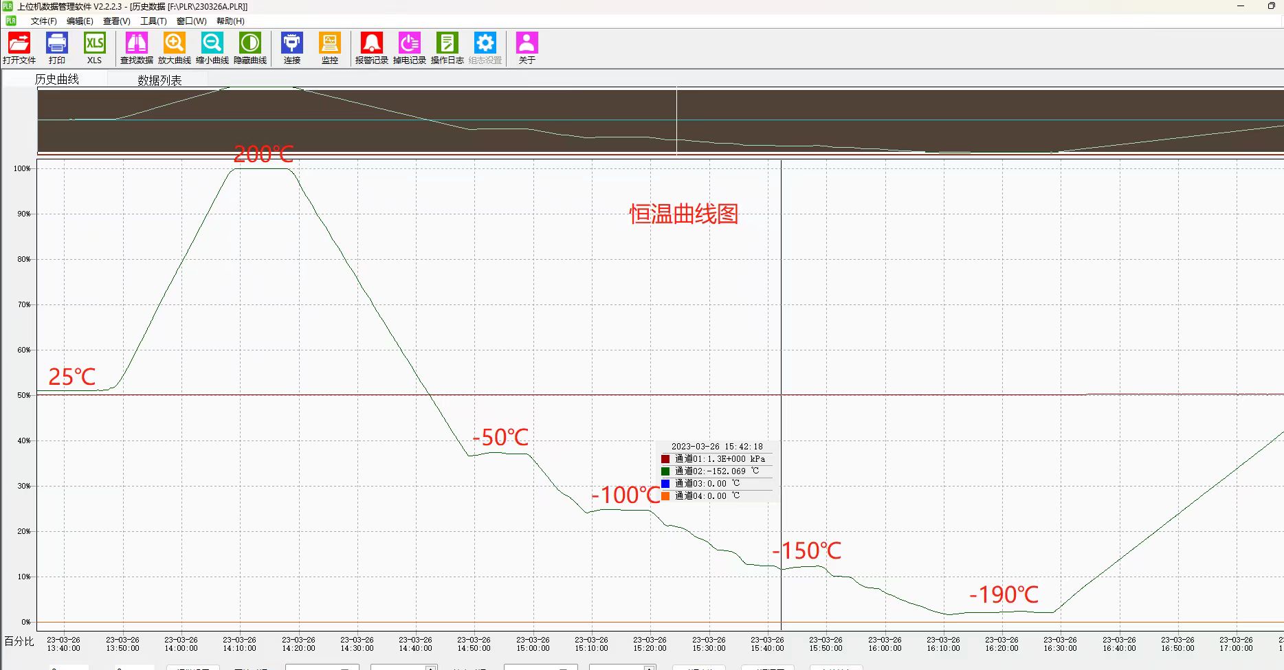 低溫恒溫控制儀 SLT-190A